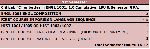 the First Semester - recommended schedule.