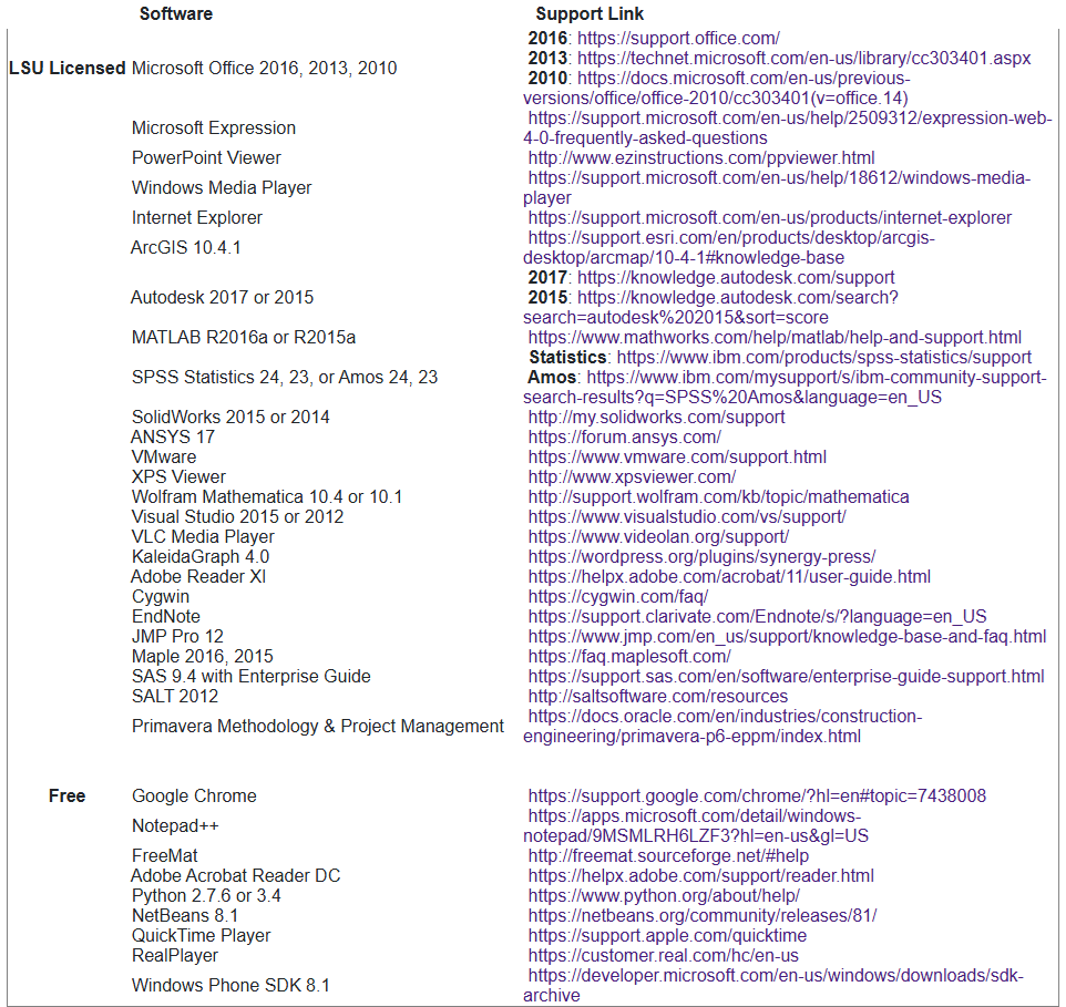 Preview of table. Click to view full table.