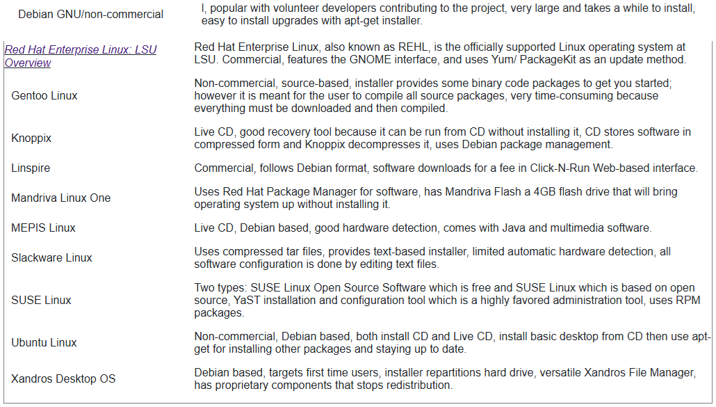 Preview of table. Click to view full table.